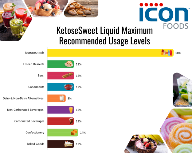 Icon Foods KetoseSweet Liquid | Pure Allulose Syrup