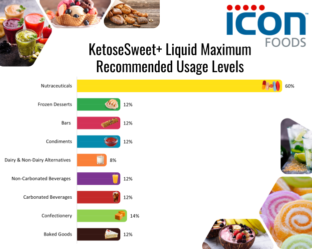 Icon Foods KetoseSweet+ Liquid | Allulose Syrup, Stevia, & Monk Fruit Blend