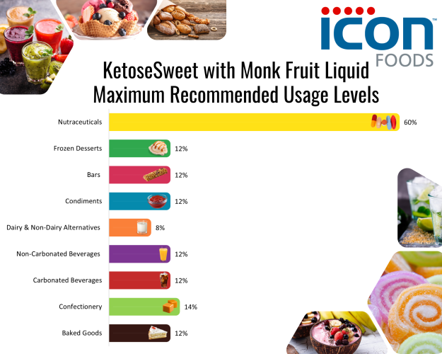 Icon Foods KetoseSweet with Monk Fruit Liquid | Allulose Syrup & Monk Fruit Blend