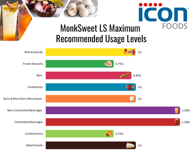 Icon Foods MonkSweet LS | Stevia & Monk Fruit