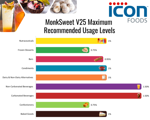 Icon Foods MonkSweet V25 PuRefine | Pure Monk Fruit