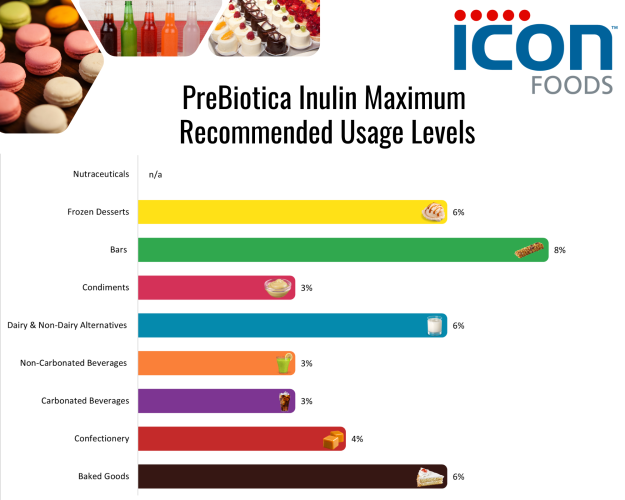 Icon Foods PreBiotica Inulin | Chicory Root